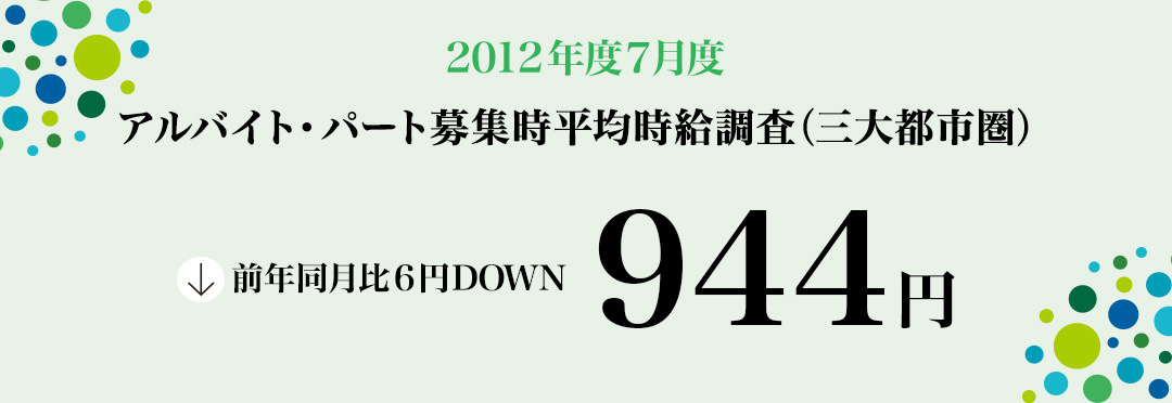 2012年7月 アルバイト・パート全国エリア別募集時平均時給調査 三大都市圏の7月度平均時給は前月より6円減少の944円。フード系は9カ月連続で前年同月比プラスに。
