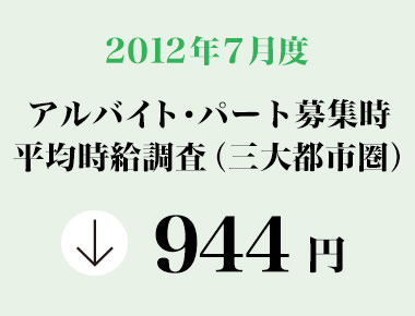 2012年7月 アルバイト・パート全国エリア別募集時平均時給調査 三大都市圏の7月度平均時給は前月より6円減少の944円。フード系は9カ月連続で前年同月比プラスに。