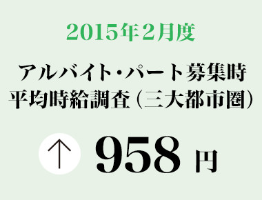 2015年2月度　アルバイト・パート募集時平均時給調査 三大都市圏の2月度平均時給は前年同月より10円増加の958円。20カ月連続の前年同月比プラス。