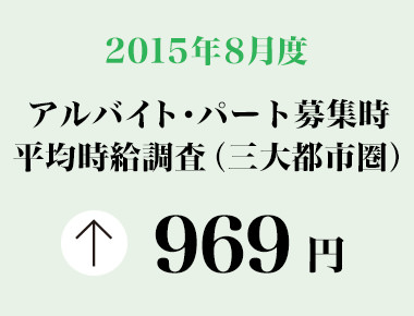 2015年8月度　アルバイト・パート募集時平均時給調査 三大都市圏の8月度平均時給は前年同月より12円増加の969円。3カ月連続で過去最高を更新。