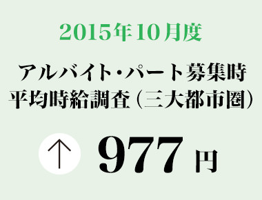 2015年10月度　アルバイト・パート募集時平均時給調査 三大都市圏の10月度平均時給は前年同月より16円増加の977円。5カ月連続で過去最高を更新。