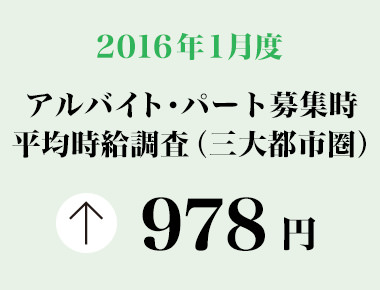 2016年1月度　アルバイト・パート募集時平均時給調査 三大都市圏の1月度平均時給は前年同月より19円増加の978円。31カ月連続で前年同月比プラス。