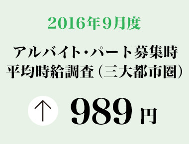2016年9月度　アルバイト・パート募集時平均時給調査 三大都市圏の9月度平均時給は前年同月より19円増加の989円。2006年1月の調査開始以来、過去最高。