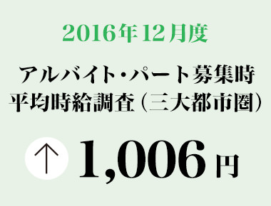 2016年12月度　アルバイト・パート募集時平均時給調査 三大都市圏の12月度平均時給は前年同月より20円増加の1,006円。4カ月連続で過去最高を更新。