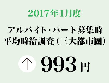 2017年1月度　アルバイト・パート募集時平均時給調査 三大都市圏の1月度平均時給は前年同月より15円増加の993円。