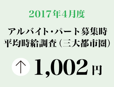 2017年4月度　アルバイト・パート募集時平均時給調査 三大都市圏の4月度平均時給は前年同月より25円増加の1,002円。