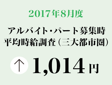 2017年8月度　アルバイト・パート募集時平均時給調査 三大都市圏の8月度平均時給は前年同月より26円増加の1,014円。2006年１月の調査開始以来過去最高を更新。