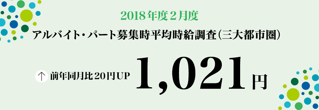 2018年2月度 アルバイト・パート募集時平均時給調査 三大都市圏の2月度平均時給は前年同月より20円増加の1,021円 「フード系」は過去最高額を更新