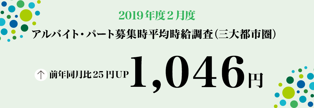 2019年2月度 アルバイト・パート募集時平均時給調査【三大都市圏(首都圏・東海・関西)】 三大都市圏の1月度平均時給は1,657円
