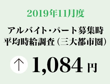 2019年11月度　アルバイト・パート募集時平均時給調査【三大都市圏（首都圏・東海・関西）】 三大都市圏の11月度平均時給は前年同月より32円増加の1,084円