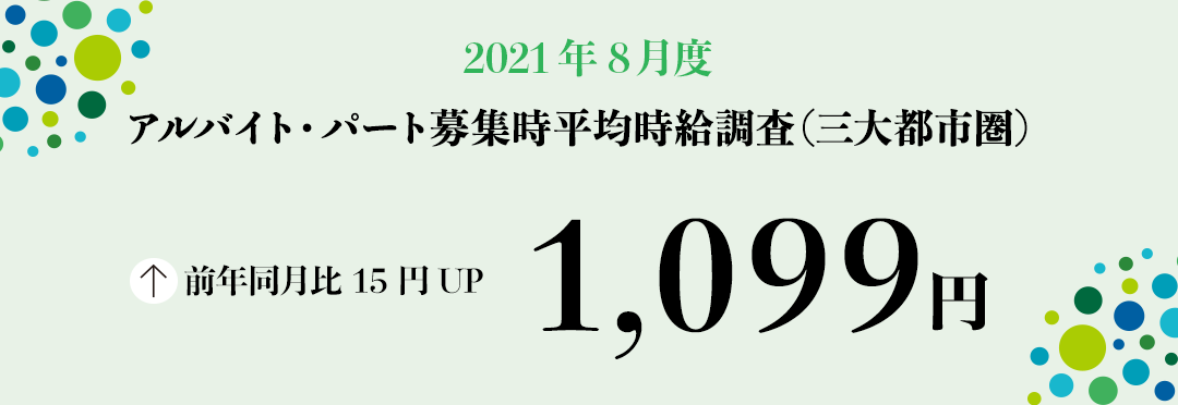 2021年8月度 アルバイト・パート募集時平均時給調査【三大都市圏(首都圏・東海・関西)】 三大都市圏の8月度平均時給は前年同月より15円増加の1,099円