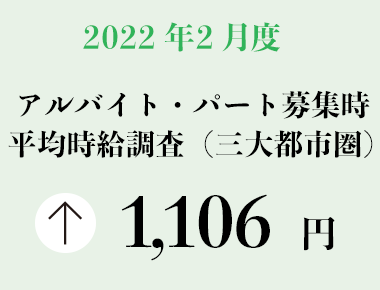 2022年2月度 アルバイト・パート募集時平均時給調査【三大都市圏（首都圏・東海・関西）】 三大都市圏の2月度平均時給は前年同月より14円増加の1,106円