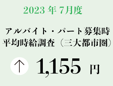 2023年7月度 アルバイト・パート募集時平均時給調査【三大都市圏（首都圏・東海・関西）】 三大都市圏の7月度平均時給は前年同月より29円増加の1,155円