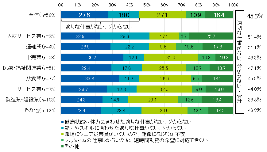 graph_20230516.png