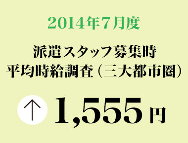 2014年7月度　派遣スタッフ募集時平均時給調査 三大都市圏の7月度の平均時給は1,555円で、14カ月連続の前年同月比プラス。