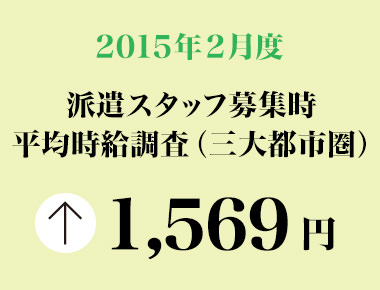 2015年2月度　派遣スタッフ募集時平均時給調査 三大都市圏の2月度平均時給は1,569円。2007年2月の調査開始以来、過去最高。