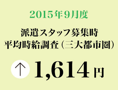 2015年9月度　派遣スタッフ募集時平均時給調査 三大都市圏の9月度平均時給は1,614円。28カ月連続で前年同月比プラス。