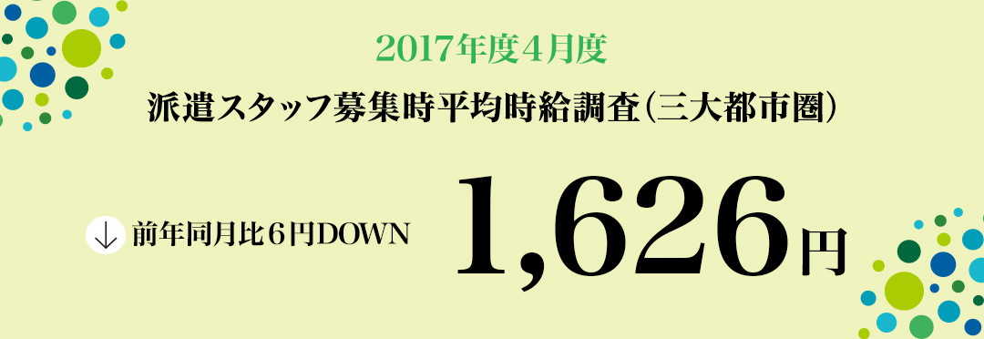 2017年4月度 派遣スタッフ募集時平均時給調査 三大都市圏の4月度平均時給は1,626円。「オフィスワーク系」は2007年2月の調査開始以来過去最高。