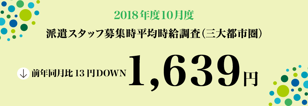 2018年10月度 派遣スタッフ募集時平均時給調査【三大都市圏(関東・東海・関西)】 三大都市圏の10月度平均時給は1,639円