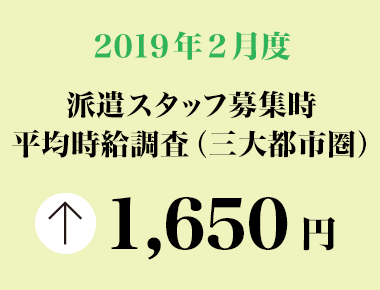 2019年2月度　派遣スタッフ募集時平均時給調査【三大都市圏（関東・東海・関西）】 三大都市圏の2月度平均時給は1,650円