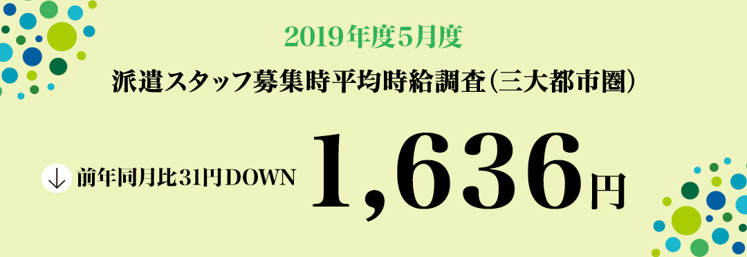 2019年5月度 派遣スタッフ募集時平均時給調査【三大都市圏(関東・東海・関西)】 三大都市圏の5月度平均時給は1,636円