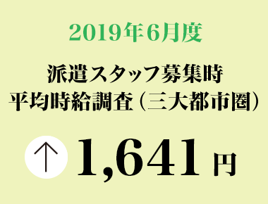 2019年6月度　派遣スタッフ募集時平均時給調査【三大都市圏（関東・東海・関西）】 三大都市圏の6月度平均時給は1,641円