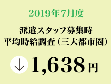2019年7月度　派遣スタッフ募集時平均時給調査【三大都市圏（関東・東海・関西）】 三大都市圏の7月度平均時給は1,638円