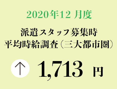 2020年12月度　派遣スタッフ募集時平均時給調査【三大都市圏（関東・東海・関西）】 三大都市圏の12月度平均時給は1,713円