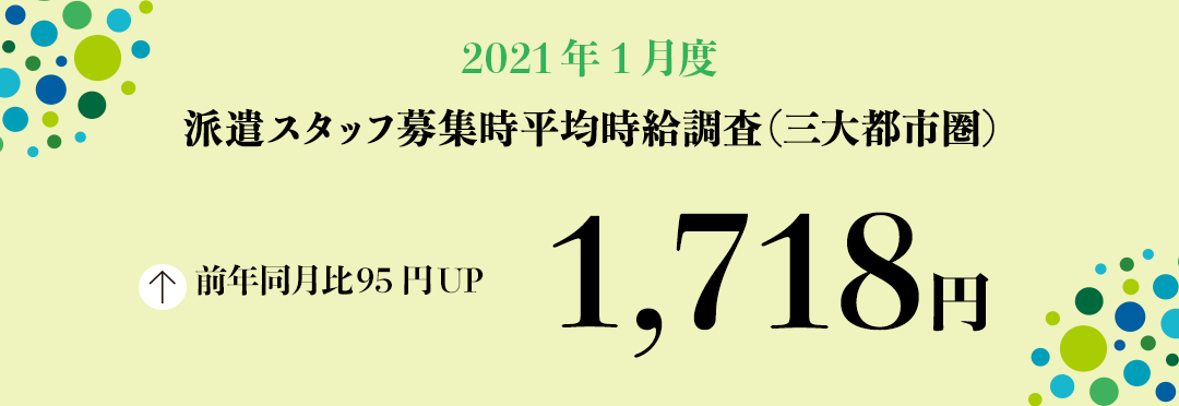 2021年1月度 派遣スタッフ募集時平均時給調査【三大都市圏(関東・東海・関西)】 三大都市圏の1月度平均時給は1,718円