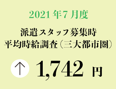 2021年7月度　派遣スタッフ募集時平均時給調査【三大都市圏（関東・東海・関西）】 三大都市圏の7月度平均時給は前年同月より22円増加の1,742円