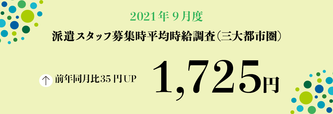 2021年9月度 派遣スタッフ募集時平均時給調査【三大都市圏(関東・東海・関西)】 三大都市圏の9月度平均時給は前年同月より35円増加の1,725円