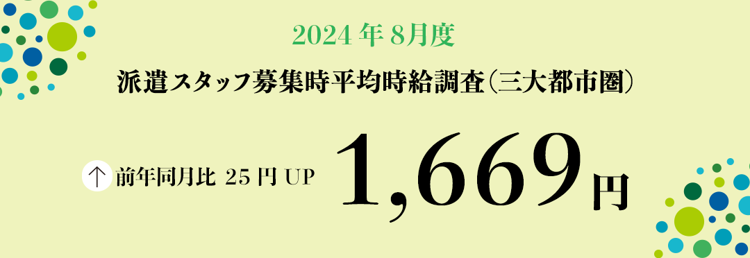 2024年8月度 派遣スタッフ募集時平均時給調査【三大都市圏(関東・東海・関西)】 三大都市圏の8月度平均時給は前年同月より25円増加の1,669円