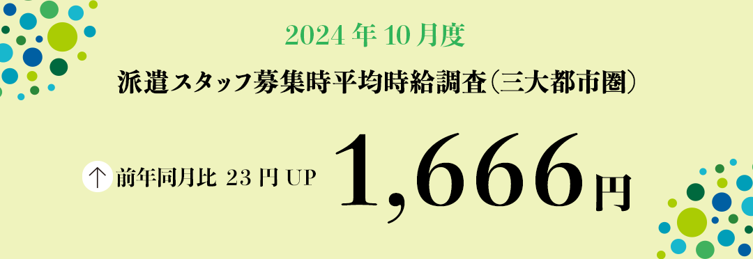 2024年10月度 派遣スタッフ募集時平均時給調査【三大都市圏(関東・東海・関西)】 三大都市圏の10月度平均時給は前年同月より23円増加の1,666円