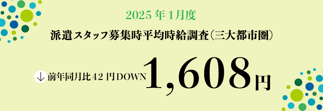 2025年1月度 派遣スタッフ募集時平均時給調査【三大都市圏(関東・東海・関西)】 三大都市圏の1月度平均時給は前年同月より42円減少の1,608円